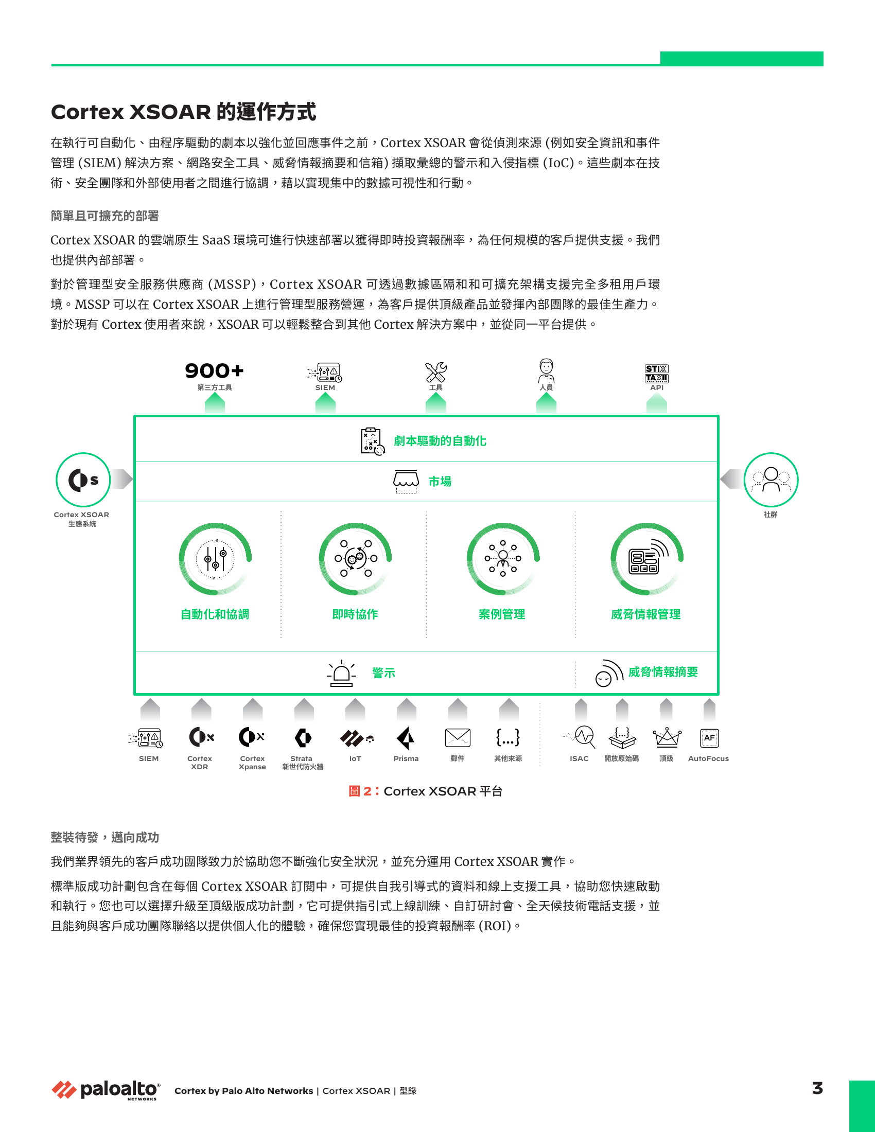 Cortex XSOAR 平台架構