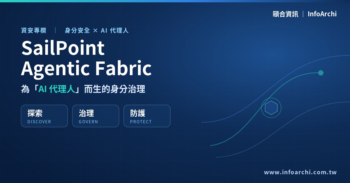 SailPoint Agentic Fabric 身分治理示意